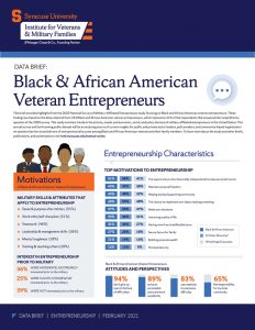Cover of Black history Month Brief 2021