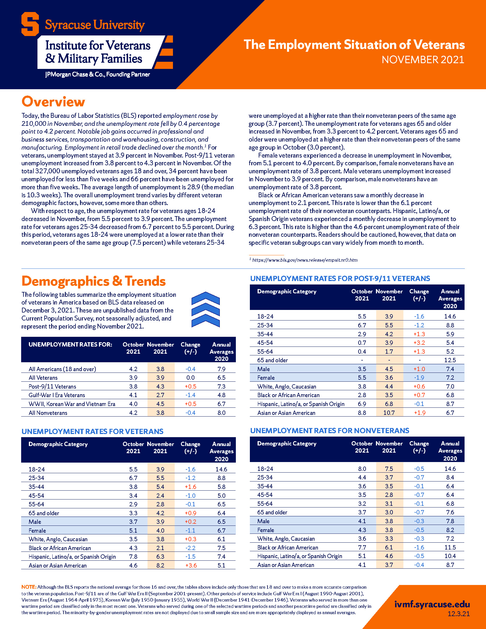 Cover of Employment Situations Report for October